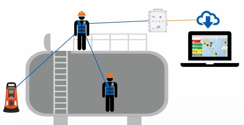 Análisis de gases, seguimiento y monitorización de sistema de gases
