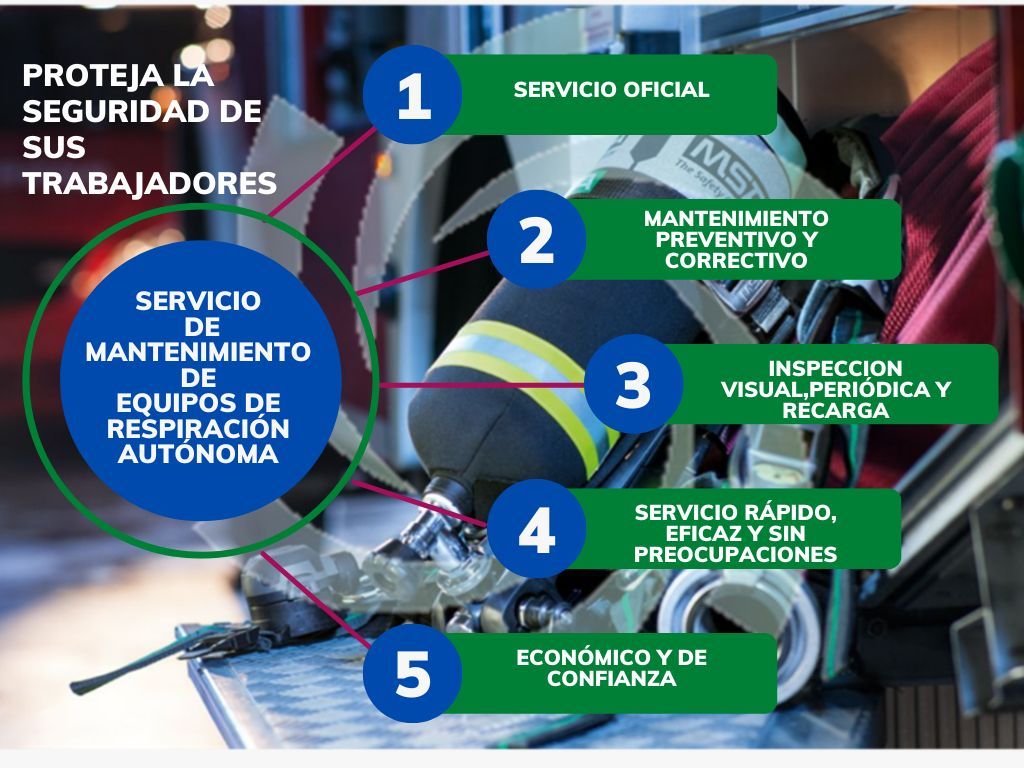Reparación, mantenimiento y revisión de equipos de respiración autónoma