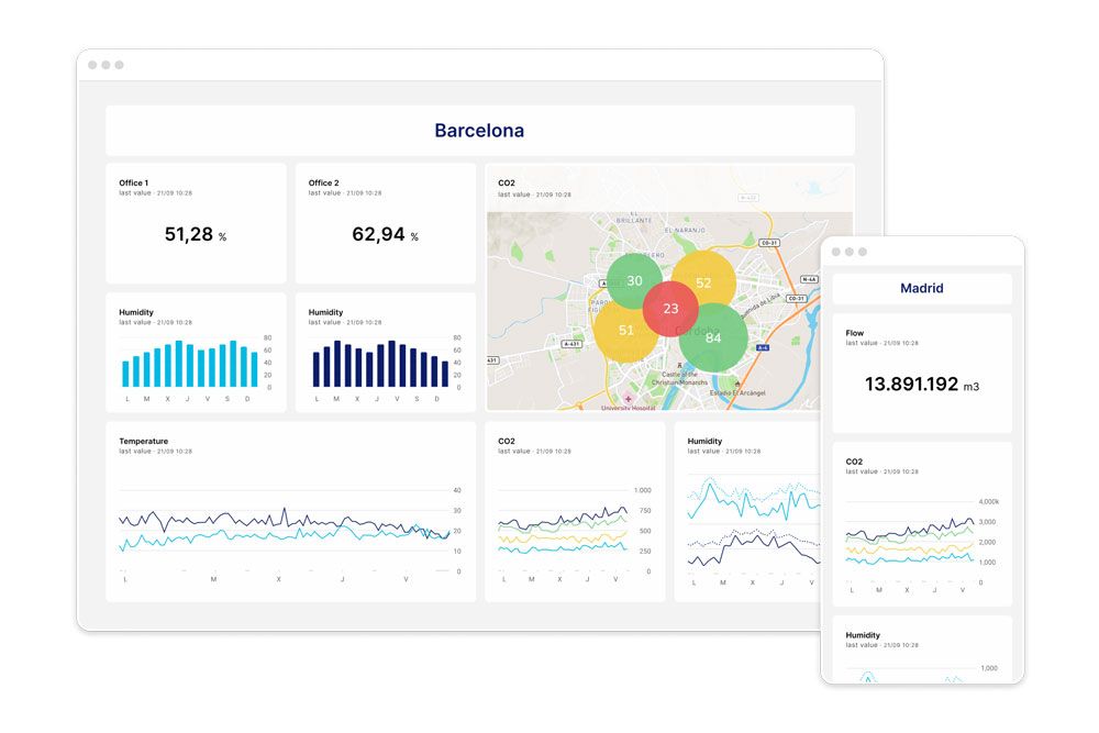Plataforma IoT para la gestión de datos operativos